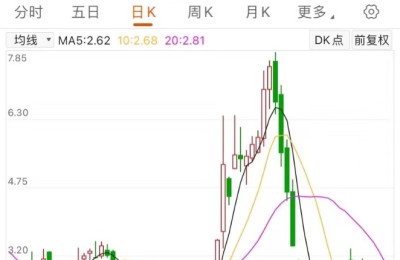 贾跃亭造车又拿到钱了！法拉第未来首款车何时能交付？