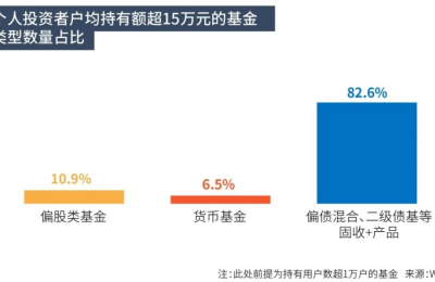 收藏！基金中的经典：被同一基金经理管理超10年的占比不到1%