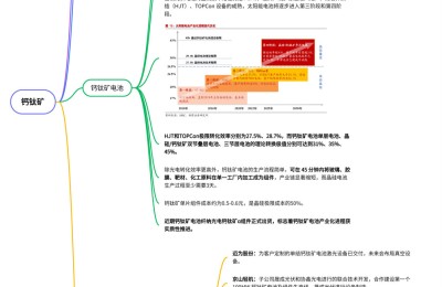 钙钛矿电池板块逆市飙升 一图看懂钙钛矿产业链