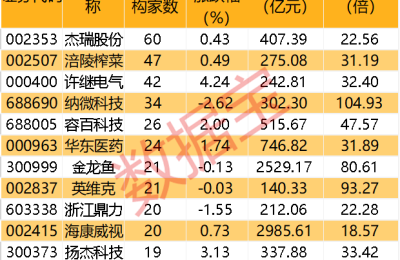 热爆了！40℃+高温席卷百万平方公里 耕地受旱达1232万亩 上市公司连发停产公告！