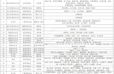 四川达州继续发布居民用电限电预告：滚动限电 时长在3小时内