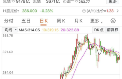 比亚迪285亿大动作 这一装机量反超“宁王” 什么信号？多家A股公司加速扩产