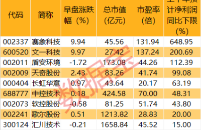 “铁大”引爆人形机器人概念 龙头20CM涨停 资金抢筹名单曝光