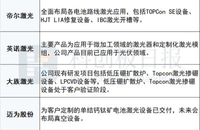 光伏降本增效大踏步前进 激光现身多道关键工艺 设备订单有望持续爆发