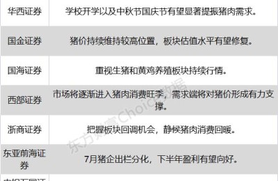 八大券商主题策略：秋季开学+中秋备货 强势逻辑仍在！风口上的“二师兄”归来？