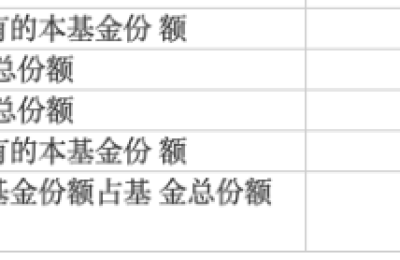 什么情况？限售期刚结束 基金公司就甩卖自家产品 有的竟“一键清仓”