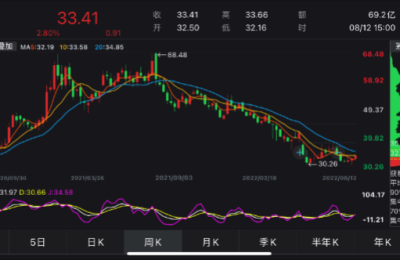 顶流出手！邓晓峰、冯柳大举加仓 买的还是“旧爱”