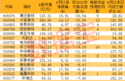 3D打印材料有突破 柔性机器人感受能力有望大幅提升！这些概念股获机构青睐