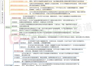 27股涨超11% 短线资金盘中躁动 题材与权重分化较大