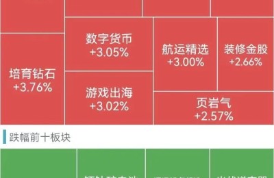 培育钻石又火了 多只翻倍牛股创新高