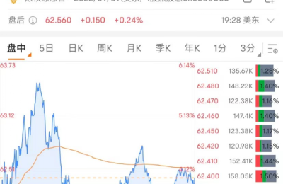 最新！拜登正式签署！“妖股”集体遭“血洗”：最惨一夜暴跌90%