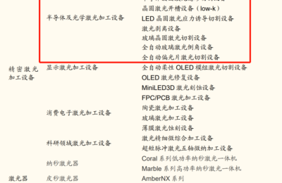 Chiplet火了！研报“金手指”点向先进封装设备 一文梳理核心受益标的