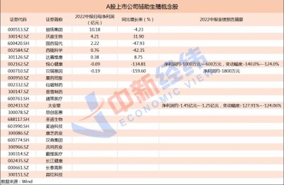 官方出手 三胎、辅助生殖概念起飞！A股公司布局 你心动吗？