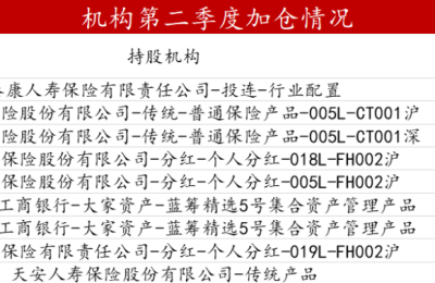 险资最新持仓曝光 8家保险机构新进12家公司前十大股东