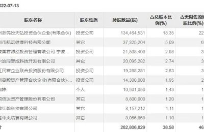 明星基金经理再“出手” 这板块能买吗？医药股目前还处在磨底阶段