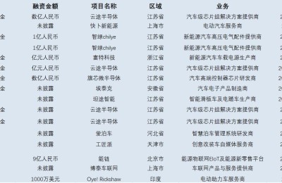 小米造车1年 自研＋投资收购 雷军还在“永远相信美好的事即将发生”？