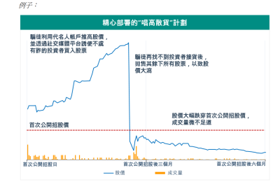 香港仙股炒作风转场华尔街？智富融资又变“妖” 两天涨幅达7325%