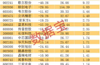 硬科技概念持续爆发 主力盯上这些股 消费电子龙头吸金超9亿元