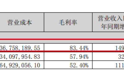 培育钻石火热！力量钻石上半年业绩超预期 多家公司加速扩产
