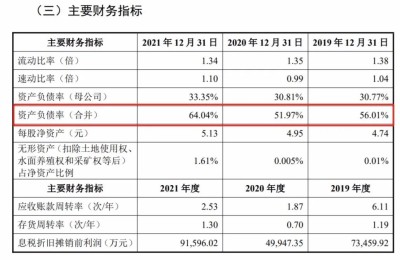 苦等5年 民营影视龙头终回A！首日44%顶格涨停 中一签浮盈1105元