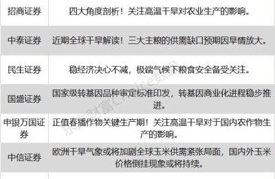 八大券商主题策略：关注全球干旱！供需缺口预期因旱情放大 粮食概念在风口？