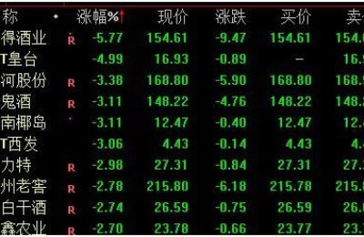 千亿“东北药茅”闪崩跌停 公司紧急回应！光伏概念延续强势 多股创新高