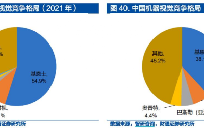华为突然出手！这一赛道火了 市场规模快速增加 上市公司被密集调研