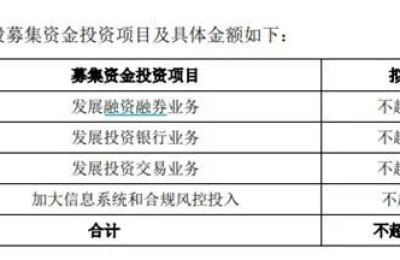 28万股东请注意！你的股票配股在即 操作不当或亏4%！（附最全攻略）