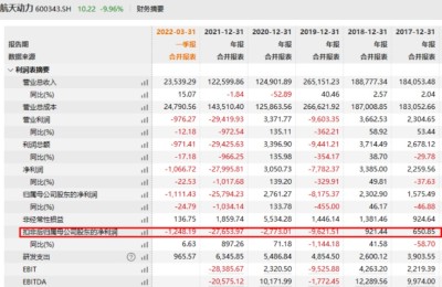 涉嫌信披违法违规 航天动力被立案调查后一字跌停