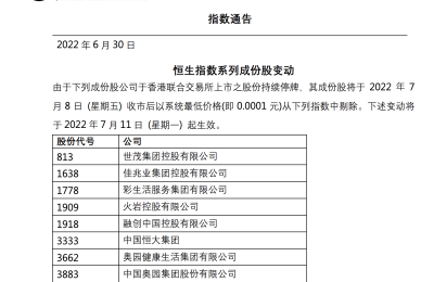 华安基金祭出最狠“打折公告” 中国恒大、恒大物业估值遭下调至0.01港币