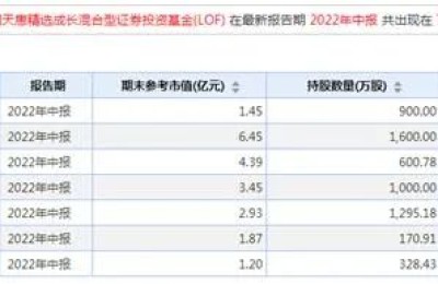 “顶流”隐形重仓股曝光！葛兰、张坤、谢治宇、刘格菘、朱少醒都买了哪些股票？