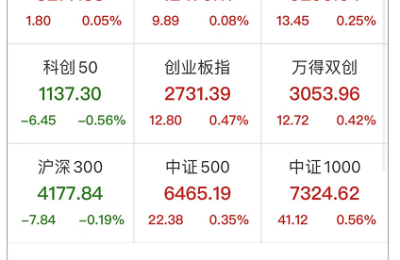 突发闪崩 全懵了！A股、港股跳水 原因找到了！