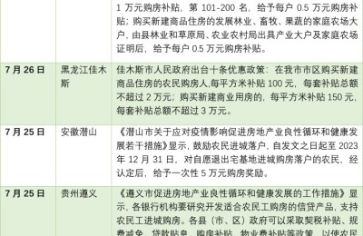 多地鼓励农民进城买房：为楼市去库存 也为了“以房留人”