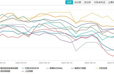 日股抹去年内全部跌幅：在全球和亚洲范围内究竟有多难得？