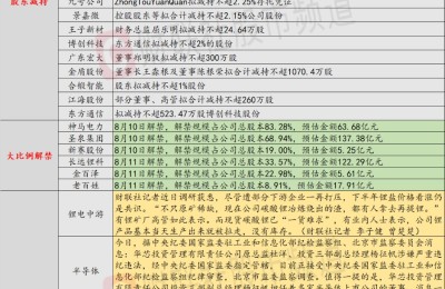 8月10日投资避雷针：400亿中药龙头被曝虚抬87种药品价格 套取资金用作商业行贿