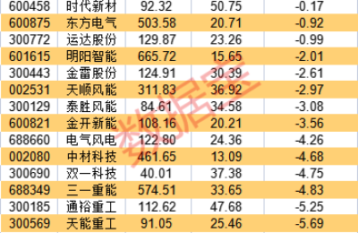 风电下乡真要来了 “千乡万村驭风行动”方案编制中