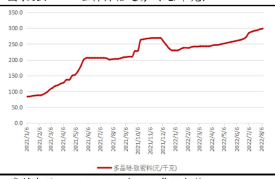 四川工业有序用电 如何影响市场？机构这样说