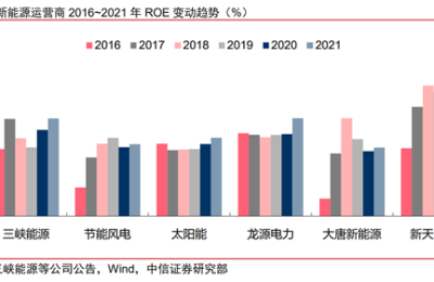 两大电网出手！4000亿可再生能源补贴缺口解决在即 上市公司业绩弹性几何