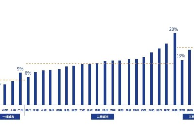 每5套房就有1套空着！南昌存量房空置率领跑28个大中城市