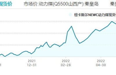 俄罗斯煤炭出口几近停摆？全球动力煤市场乱套 煤炭股大爆发