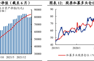 业绩回暖 7月大体“盈亏持平”！股票私募加仓掘金A股结构性行情