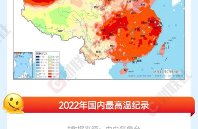 极端高温来袭！2022年全国这些地方“热哭了” 全球还有哪些异象？