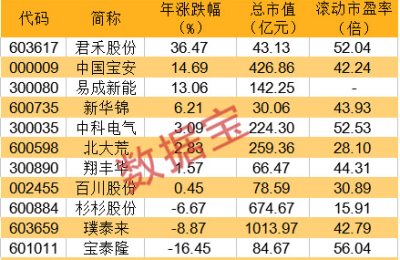股价一飞冲天 锂电池这种资源火了 未来需求增幅最高超25倍！这些公司也有矿