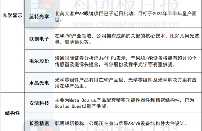 VR/AR新品潮将至：代工厂订单大增 “破圈”希望来了？