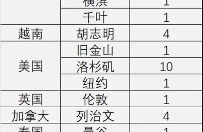 海底捞发出预警：亏逾2.25亿元！半年少了近80家门店