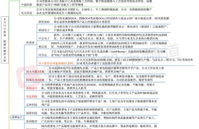 证券板块领涨市场 预期流动性保持相对充裕 大港股份八连板打开短线空间