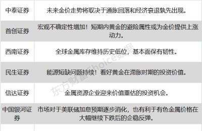八大券商主题策略：黄金股上涨的原因找到了！未来金价走势取决于什么？