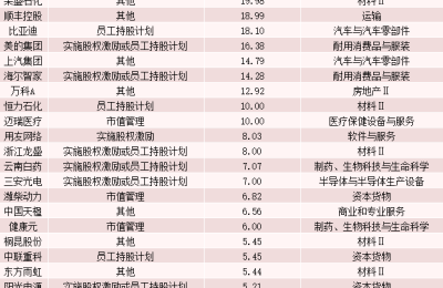回购热情高涨！400余家上市公司年内发布回购方案