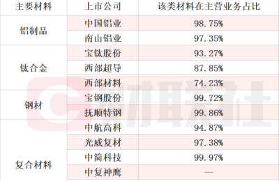 与波音空客一较高下！国产大飞机C919迎密集利好催化 产业链上市公司业绩弹性几何？