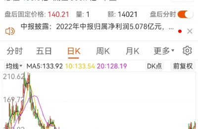 近500亿光伏巨头遭遇清仓减持！股东高位套现？
